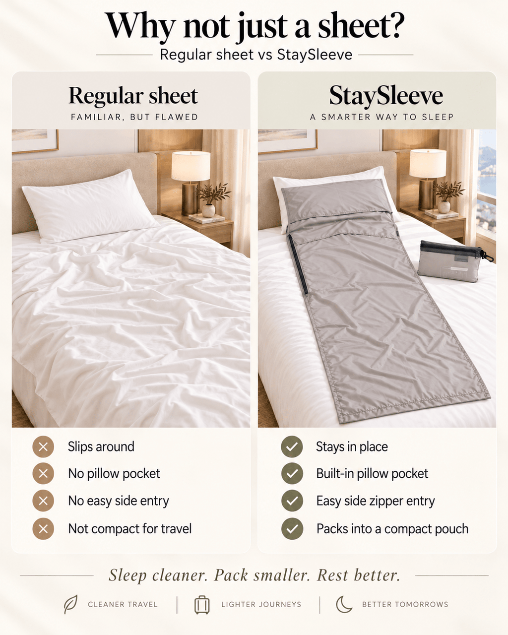 Tomshoo Travel Sleep Liner – Lightweight Hotel & Hostel Travel Sheet - StaySleeve